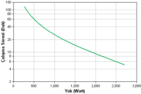 http://www.apc.com/CFIDE/GraphData.cfm?graphCache=wc50&graphID=Images/7592010530104719.png